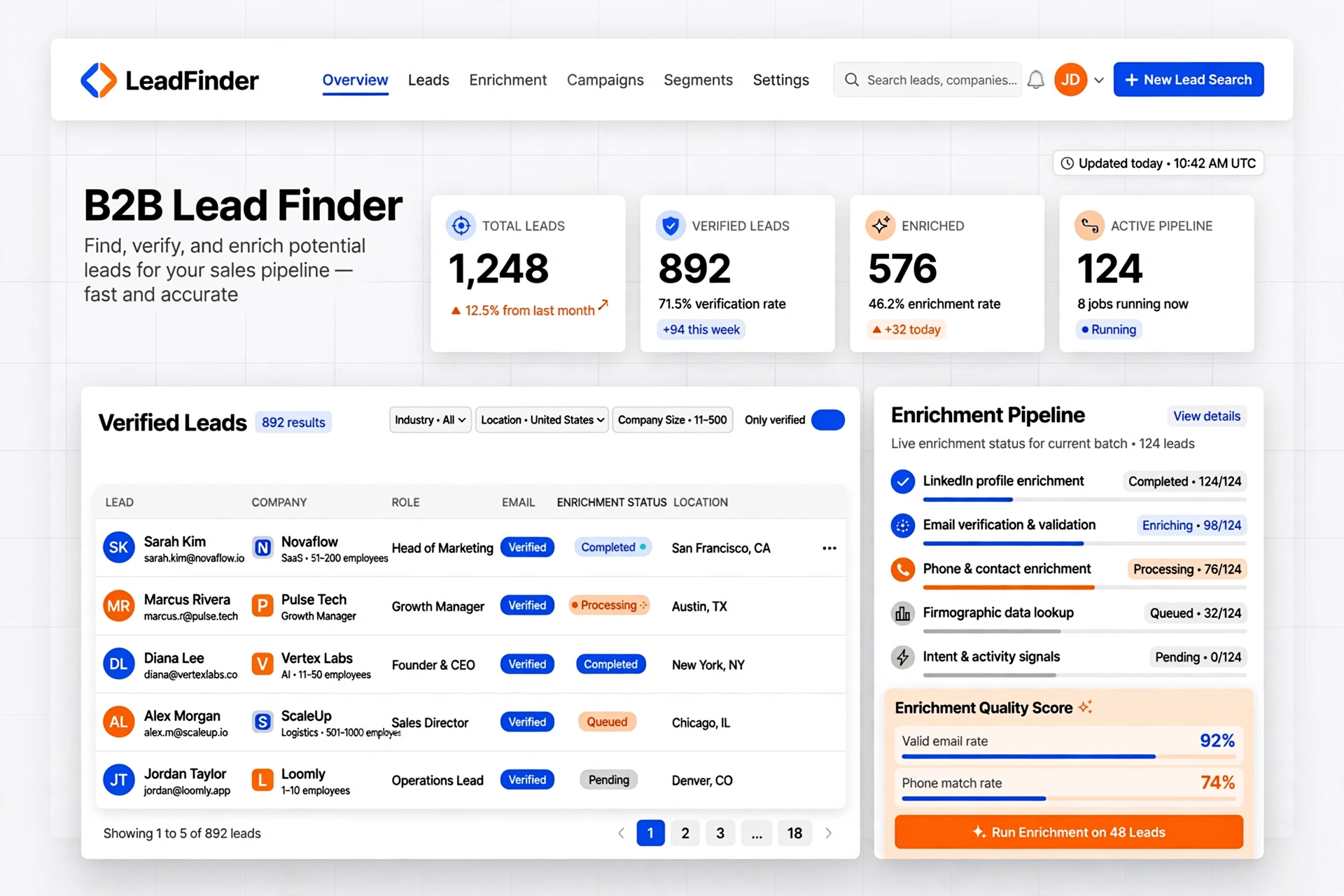 Autonomous Lead Finder Dashboard